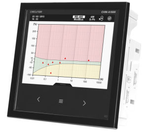 Circutor CVM-A1500